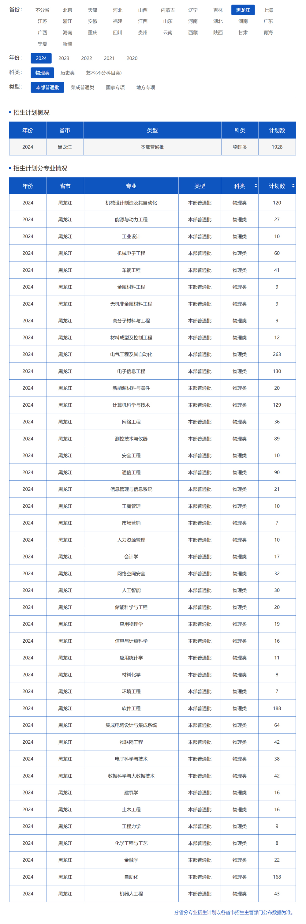 哈尔滨理工大学2024年招生计划（点击查看原文）.jpg