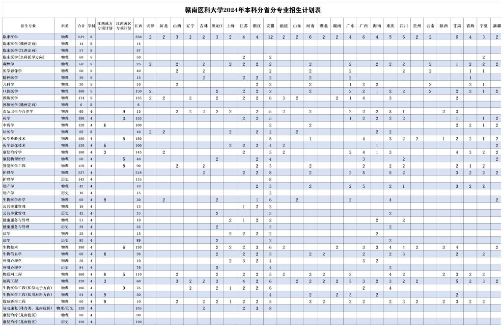 赣南医科大学2024年本科招生计划.jpg