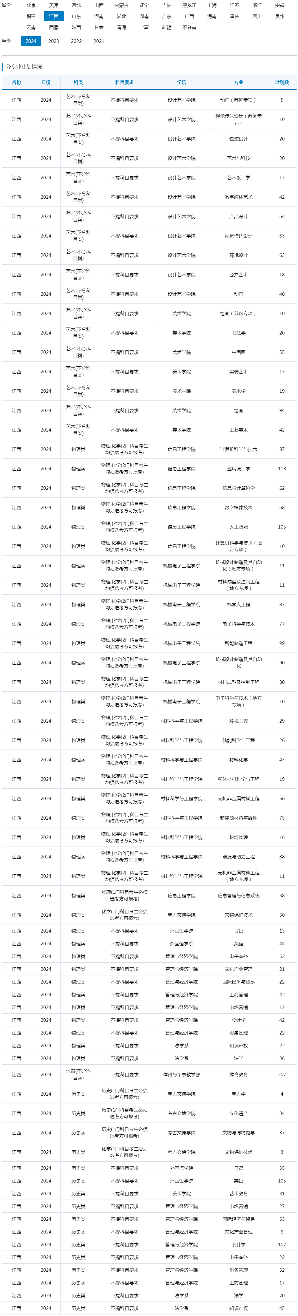 景德镇陶瓷大学2024年招生计划（江西）.jpg