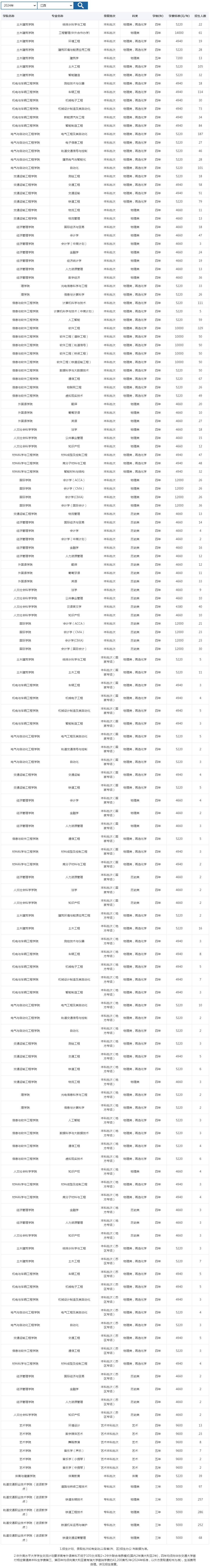 华东交通大学2024年招生计划（江西）.jpg