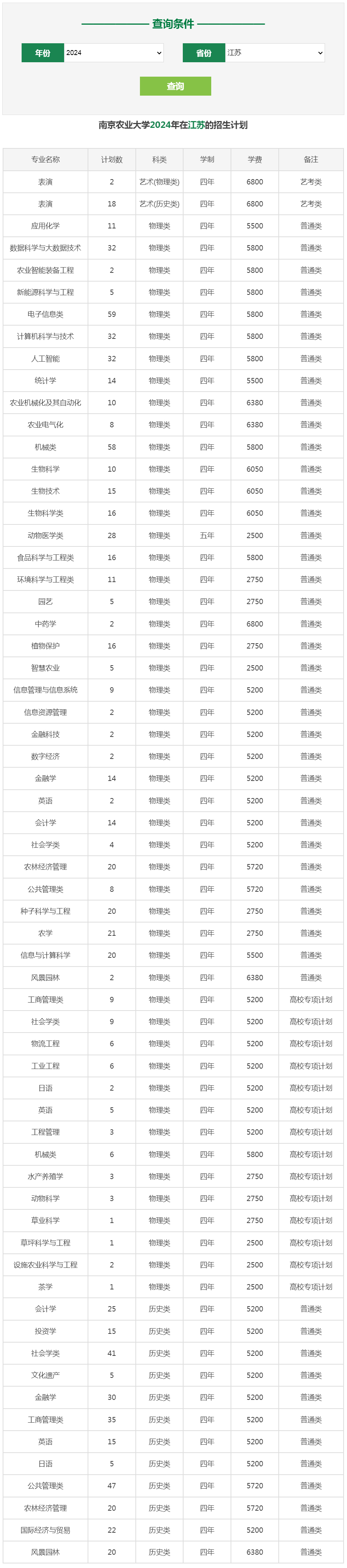 南京农业大学2024年在江苏的招生计划.jpg