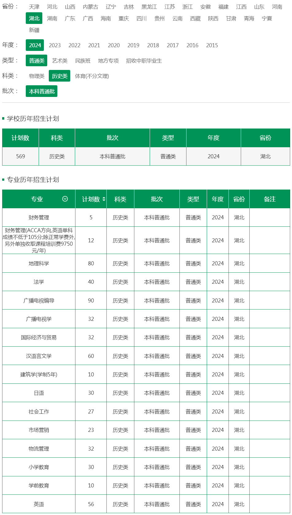 湖北文理学院2024年招生计划（湖北 普通类 历史类 本科普通批）.jpg