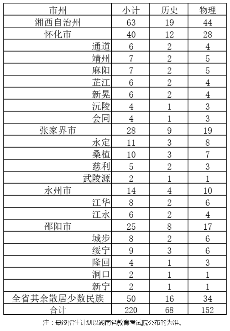 邵阳学院2024年少数民族预科班计划表.jpg