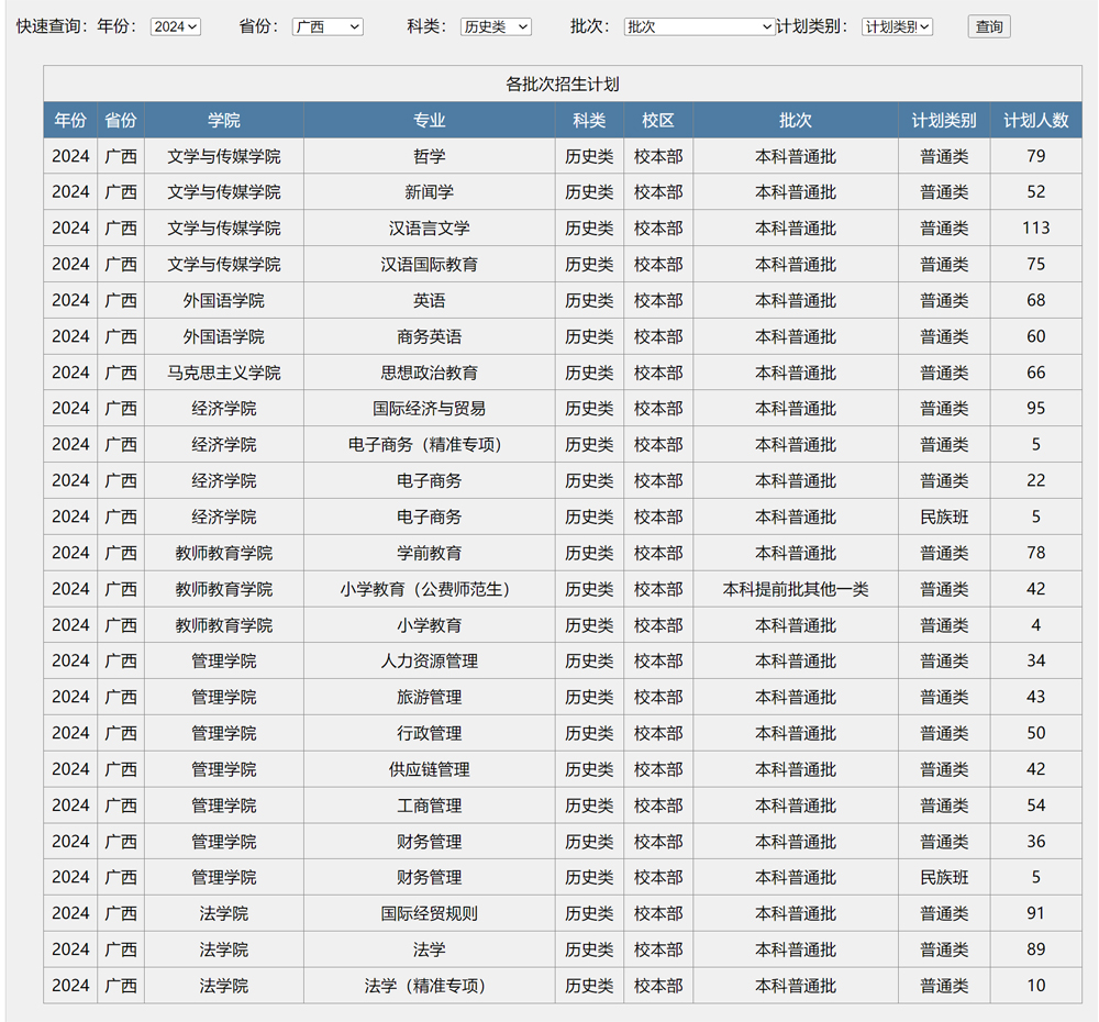 梧州学院2024年招生计划（点击查看原文）.jpg