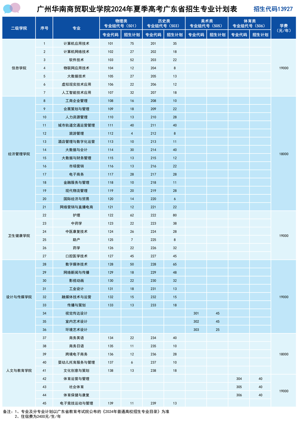 广州华南商贸职业学院2024年招生计划.jpg