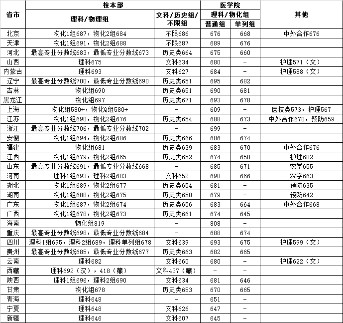 上海交通大学2024年线上棋牌平台网址
录取分数线.jpg