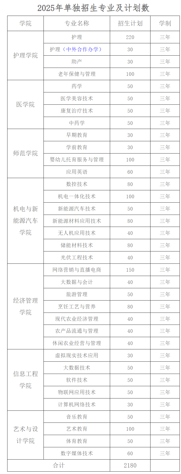 宜春职业技术学院2025年高职单招招生办法1.jpg