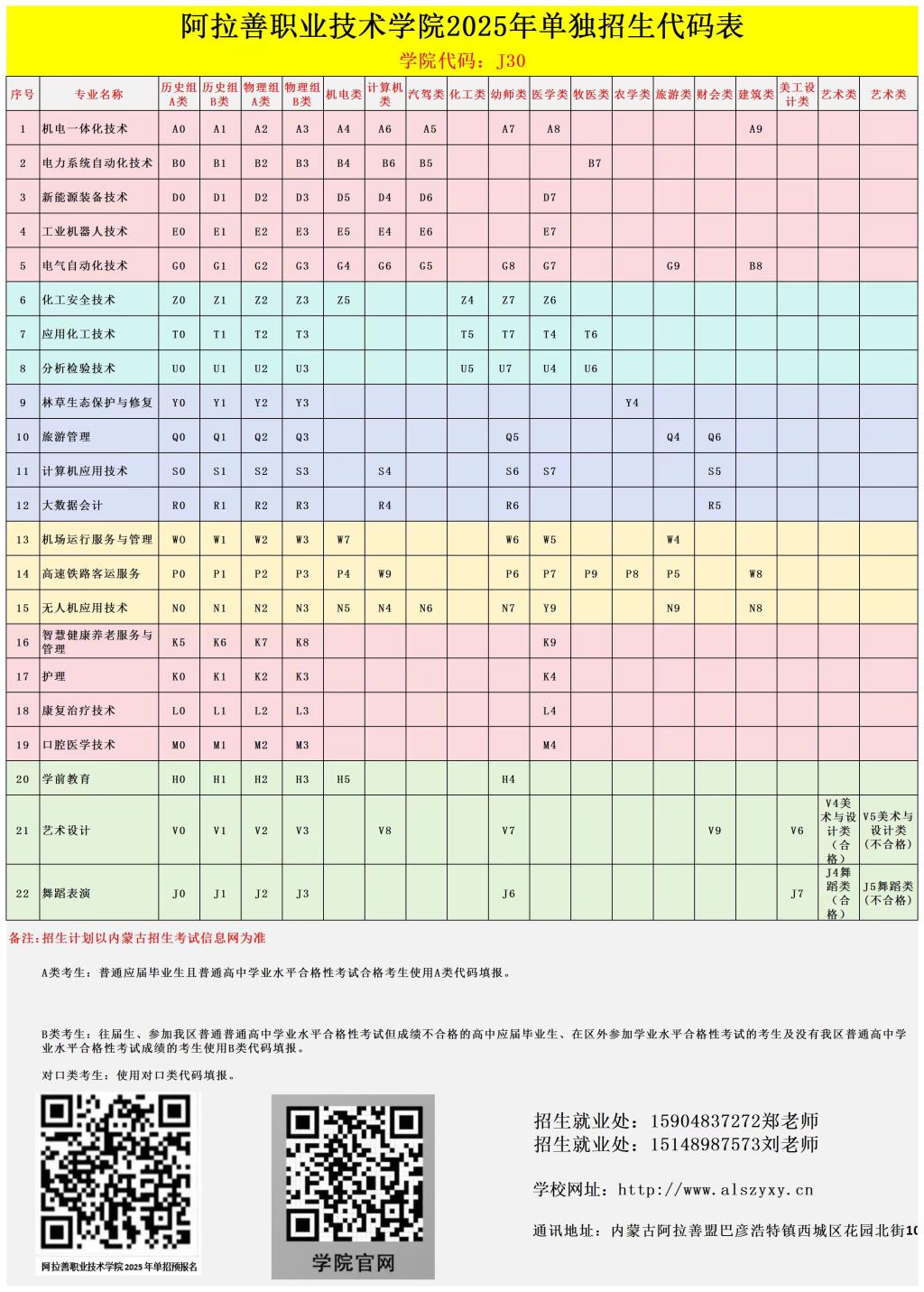 阿拉善职业技术学院2025年单独招生代号表.jpg