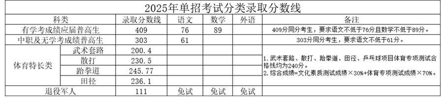 湖南司法警官职业学院2025年单招考试分类录取分数线.jpg