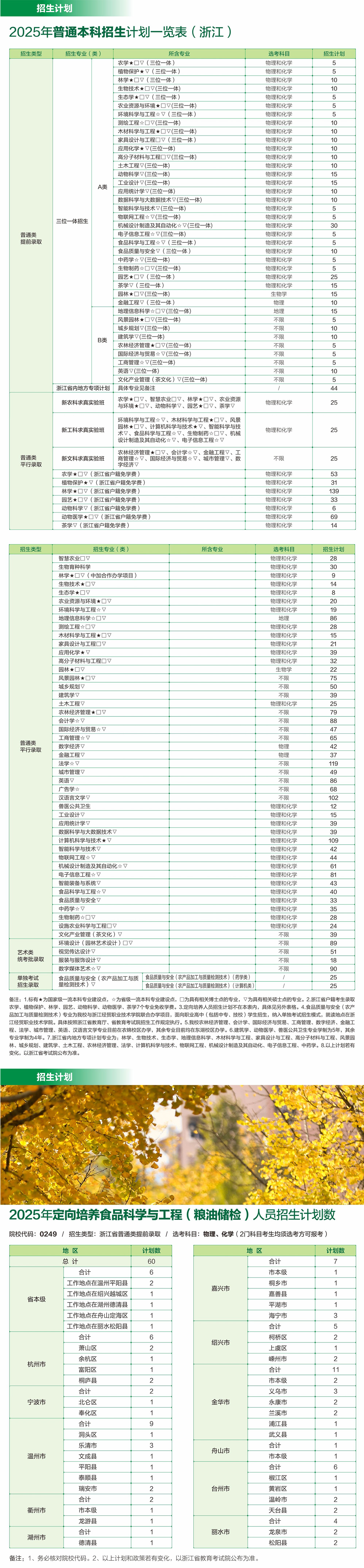 浙江农林大学2025年招生计划.jpg