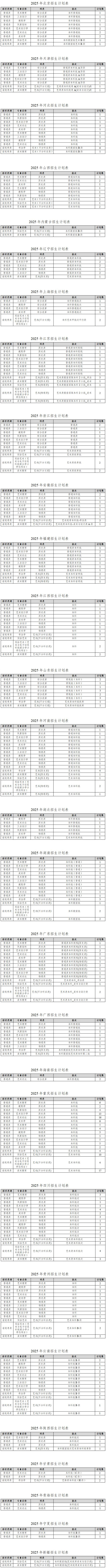 四川美术学院2025年本科招生分省分专业计划.JPG
