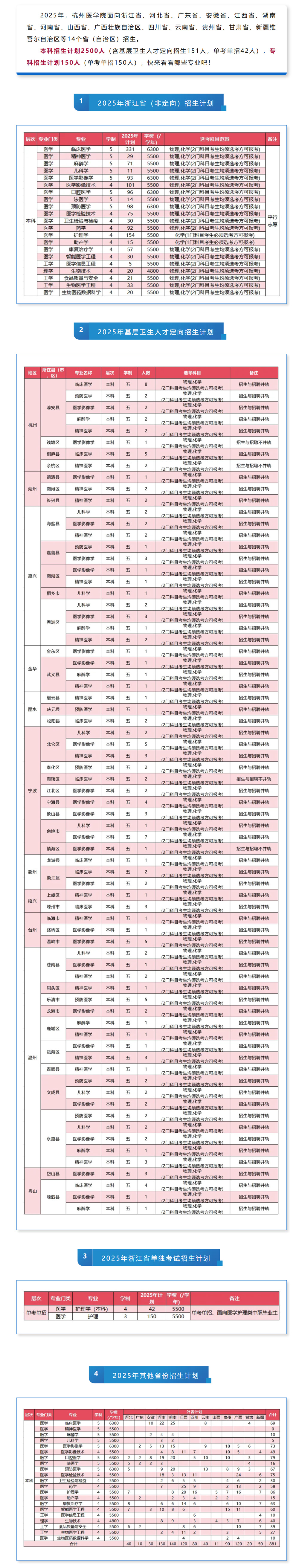 杭州医学院2025年全日制本专科招生计划.jpg