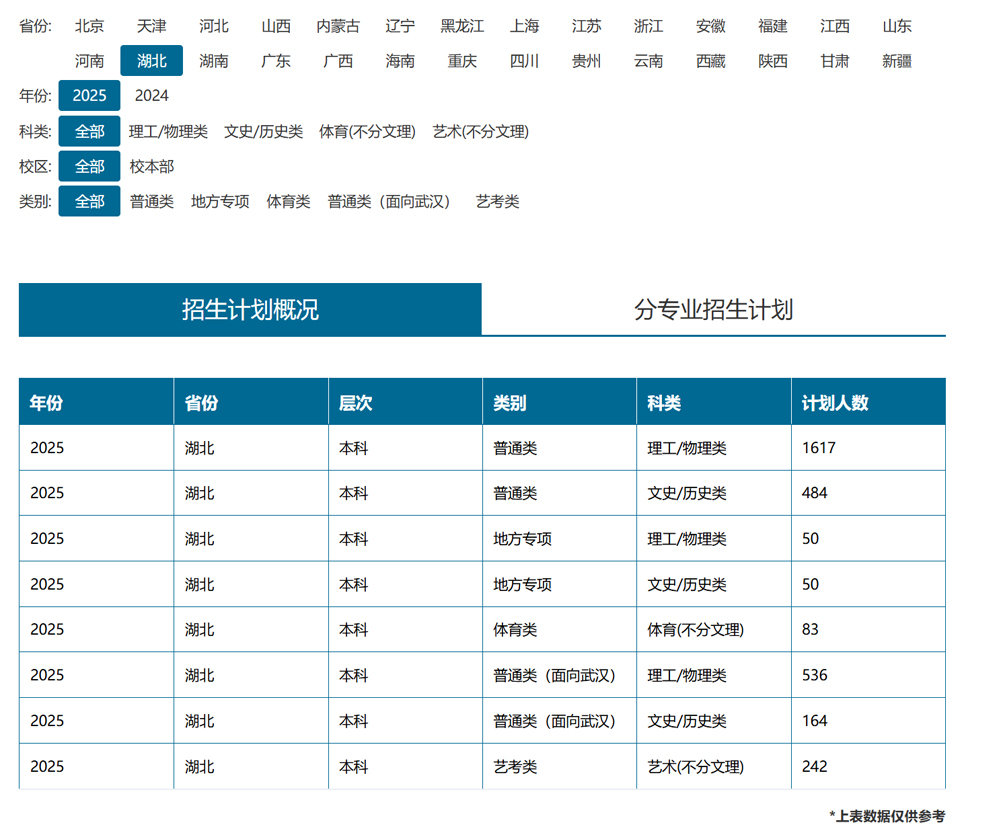 江汉大学2025年招生计划.jpg