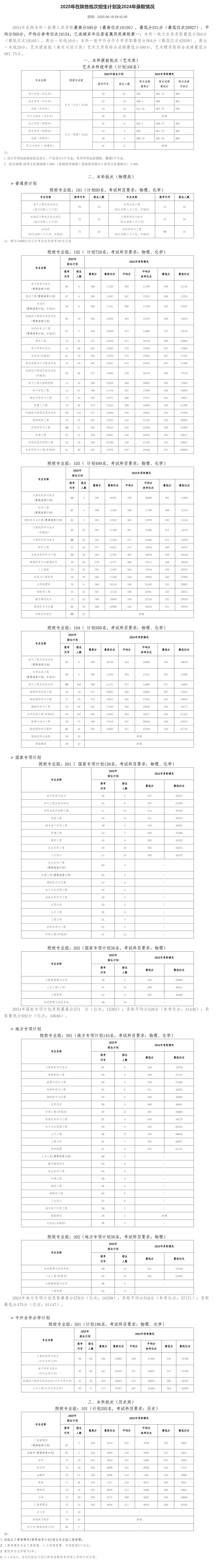 西安理工大学2025年招生计划.jpg