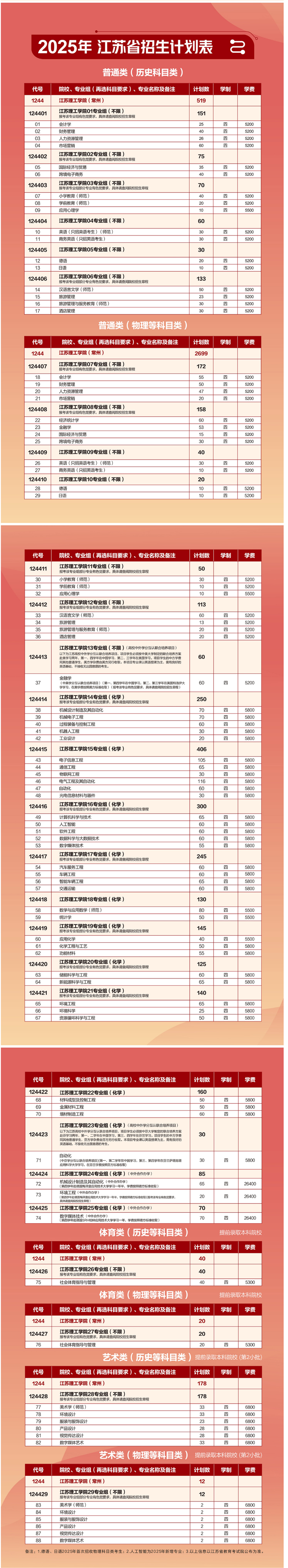 江苏理工学院2025年招生计划.jpg