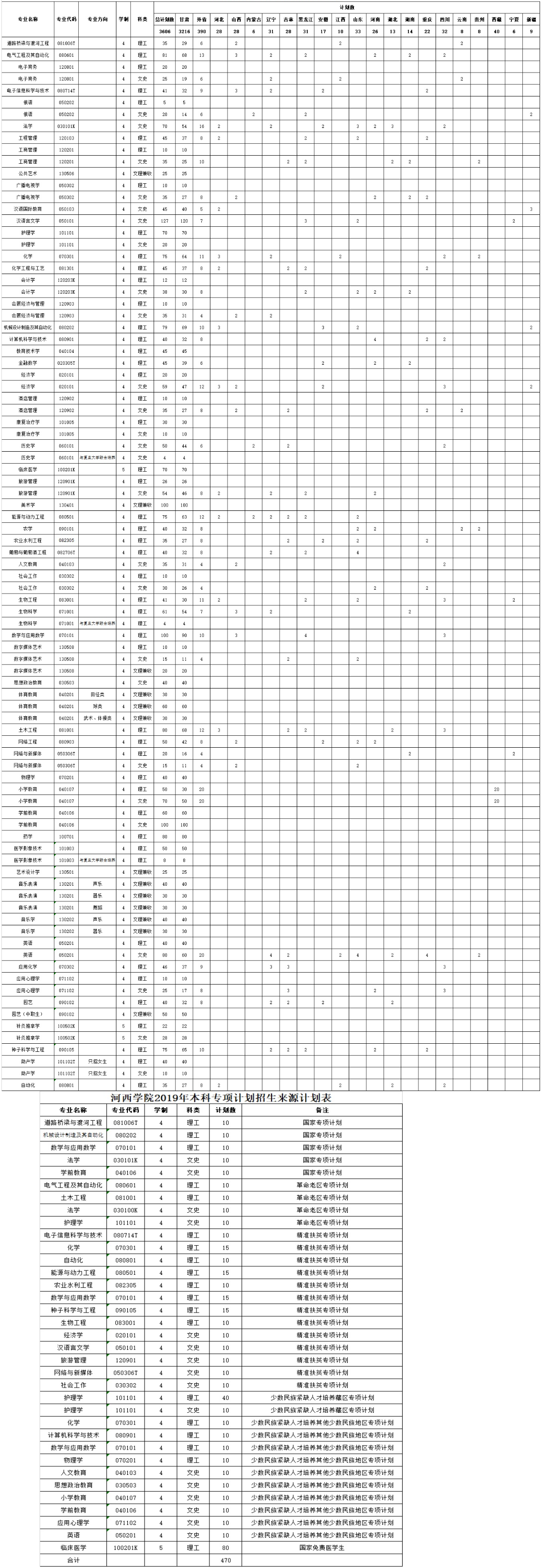 河西学院2019年本科招生计划-河西学院-招生网.png